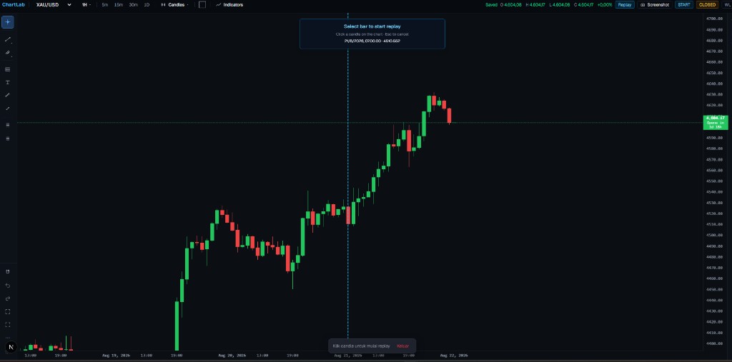 Replay mode ChartLab — pilih candle di chart XAU/USD untuk mulai replay
